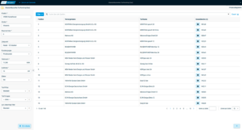 Standortbasiertes Tarifranking Gas