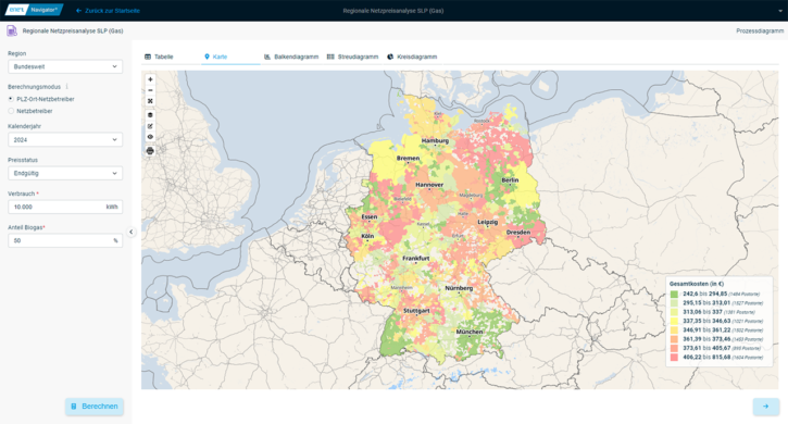 Regionale Netzpreisanalyse SLP (Gas) Karte