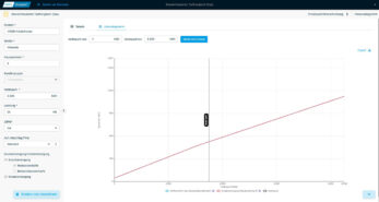 Standortbasierter Tarifvergleich Gas Liniendiagramm