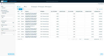 Regionale Netzpreisanalyse RLM Gas PLZ Ort Netzbetreiber